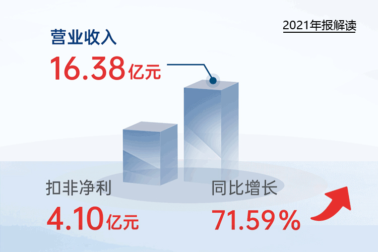 您收到一封米兰体育app官网入口-米兰(中国)
2021年“成绩单”